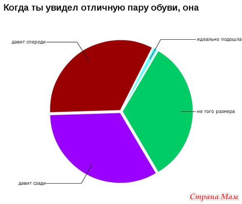 Ну, вот, скажите, что не правда...(2)