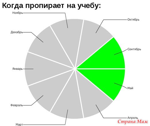 Ну, вот, скажите, что не правда...(2)