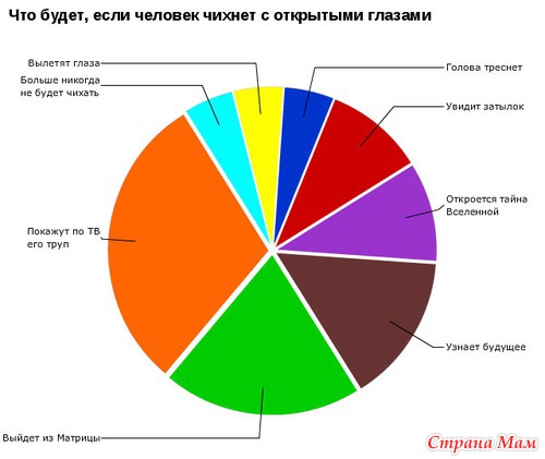 Ну, вот, скажите, что не правда...(2)