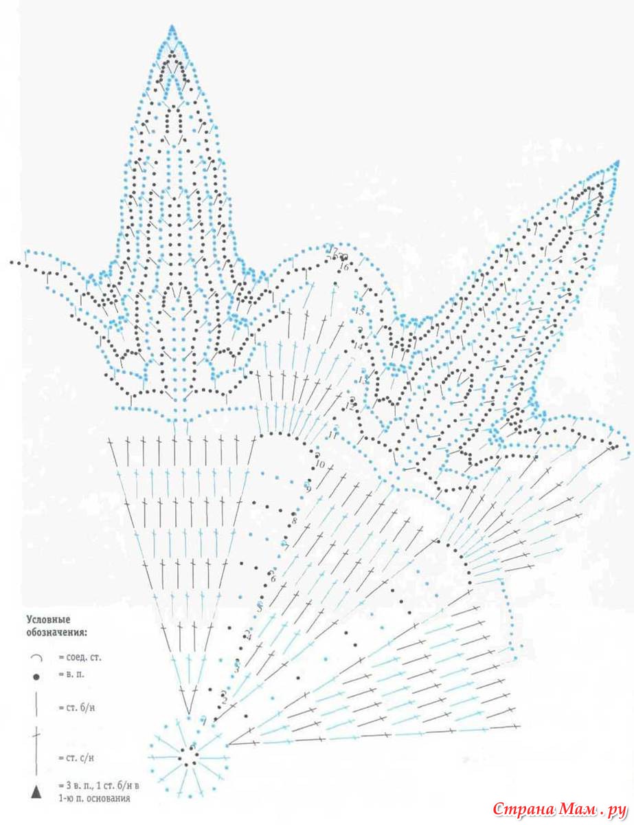 Салфетка морская звезда крючком схема