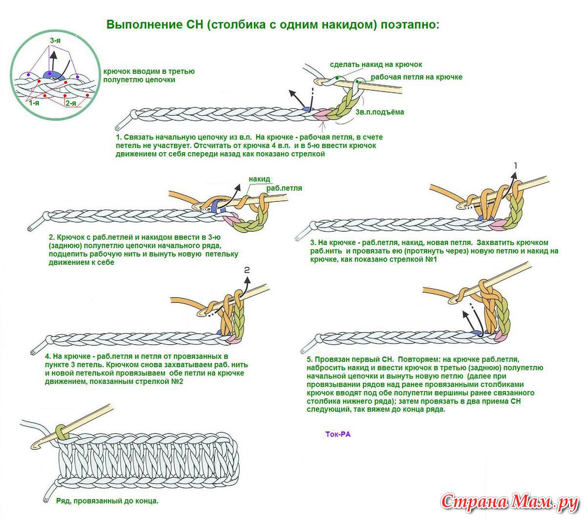 Вязание крючком для левшей для начинающих