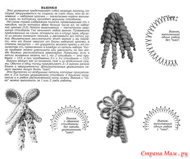Украшения крючком со схемами и описанием для украшения