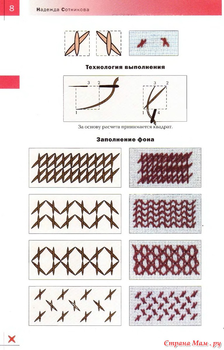 100 видов. Виды вышивки крестом. Способы вышивки. Стежки для вышивания крестиком. Вышивание крестиком швы.