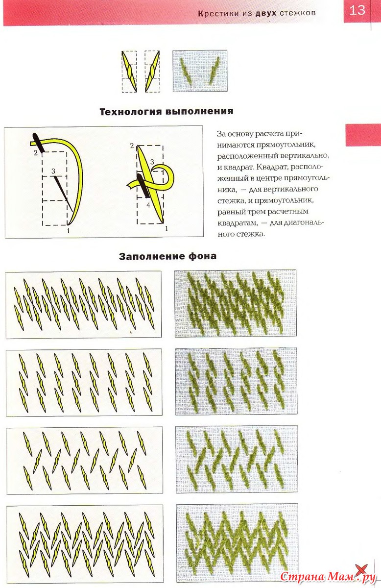 Виды вышивки крестом картинки