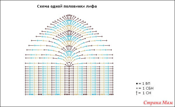 Купальник вязаный крючком схемы и описание для начинающих размер 46