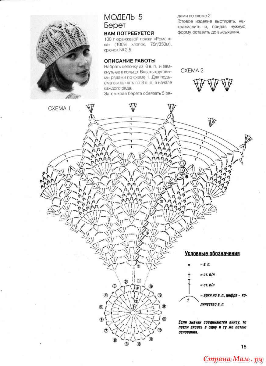 Вязание крючком летний берет. Схемы беретки для вязания крючком. Беретик ажурный крючком схема. Вязаные беретки крючком со схемами для женщин. Вязание беретки для девочки крючком схемы.