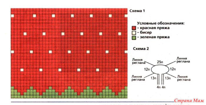 Жаккард клубника схема