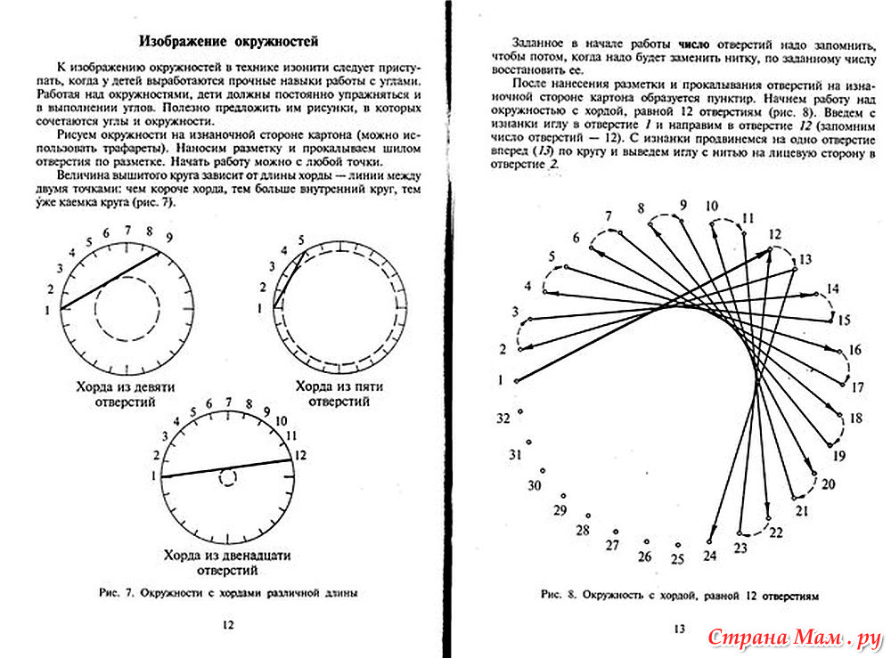 Изонить окружность схема