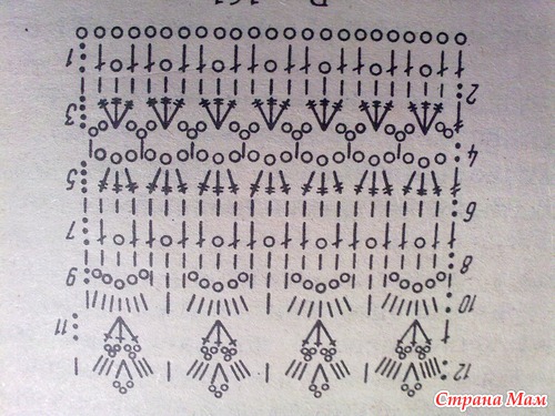 Ульянкина шапочка