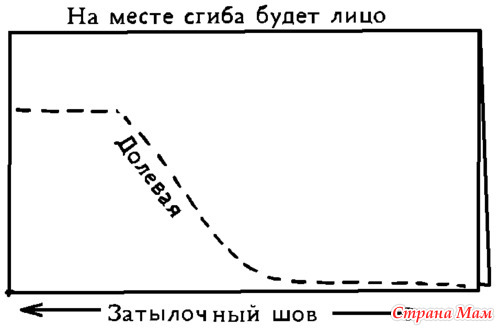 Как сшить Вальдорфскую куклу??? Читайте!!!