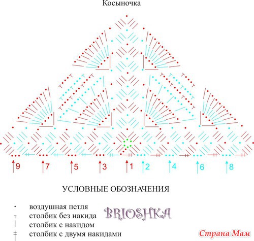 Ромашки-цветочки для Дашеньки-дочки