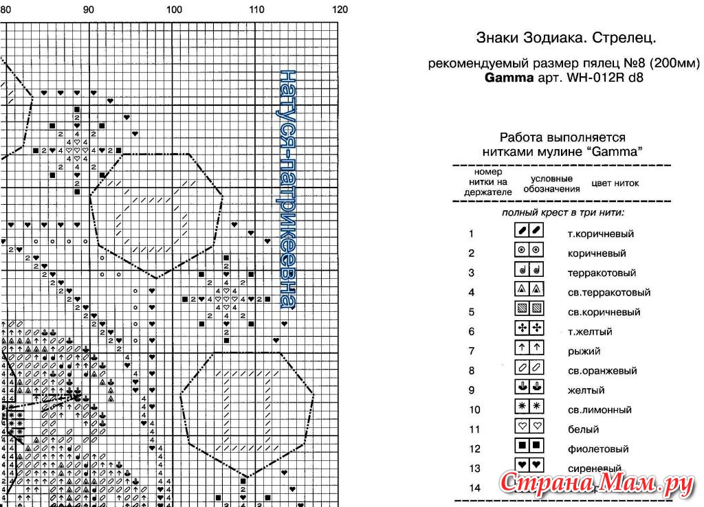 Схема вышивки крестом обозначения