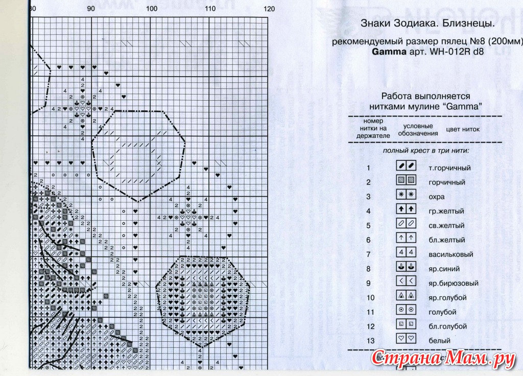 Схемы pdf. Схемы для вышивания знаки зодиака Панна. Близнецы знак зодиака схема. Panna 