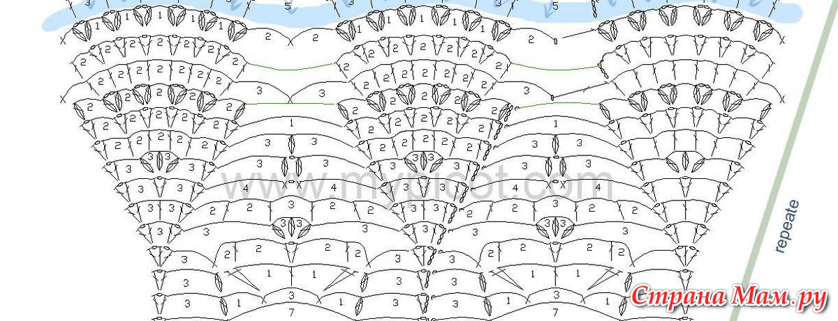 Воланы для юбки крючком схемы