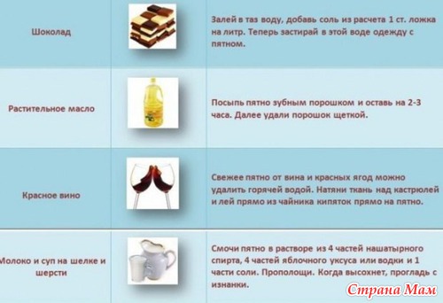 Удаляем пятна!!!