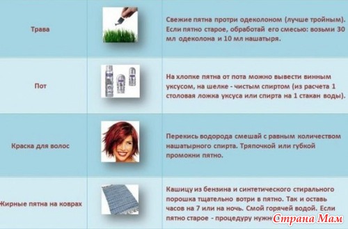 Удаляем пятна!!!