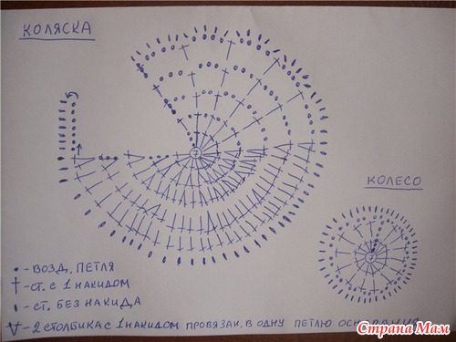Апликации