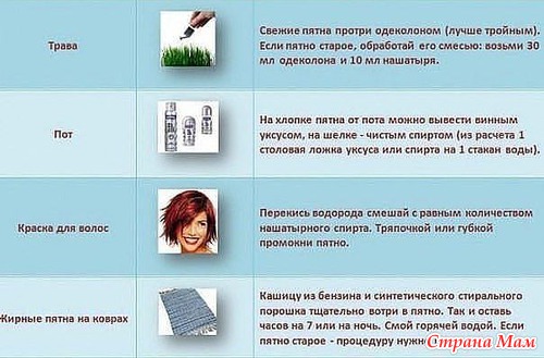 Полезно знать на всякий случай!!!