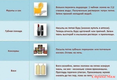 Полезно знать на всякий случай!!!