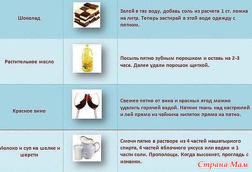 Полезно знать на всякий случай!!!