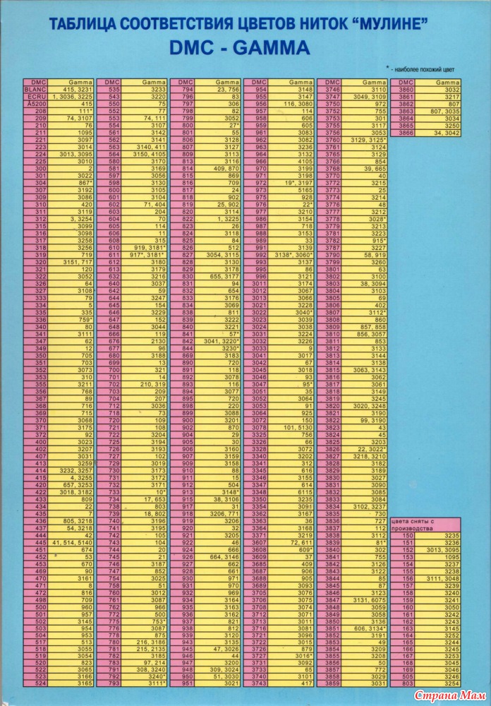 Таблица перевода дмс в гамму с названием. ДМС В гамму таблица. Таблица соответствия цветов мулине. Таблица соответствия DMC И гамма. Таблица соответствия ниток мулине ДМС гамма.
