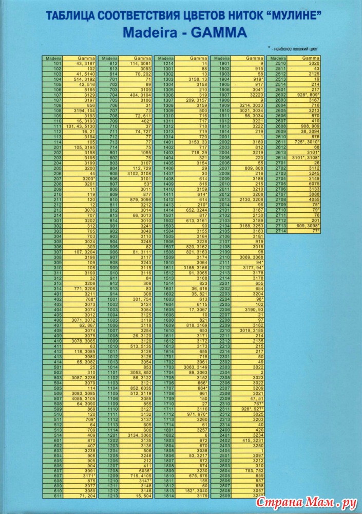 Таблица перевода дмс в гамму с названием