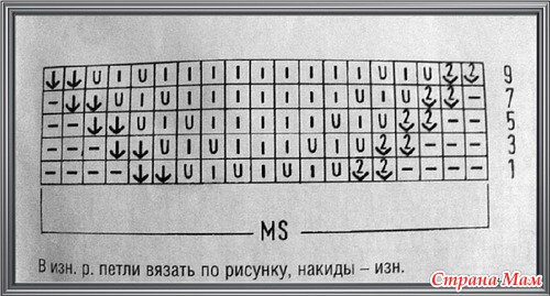 Понравились шапочки!