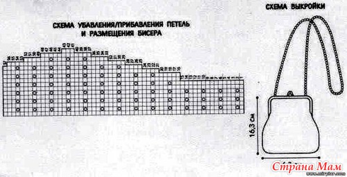 Вязаные сумочки