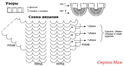 Болеро чешуйками, я его осилила!!!