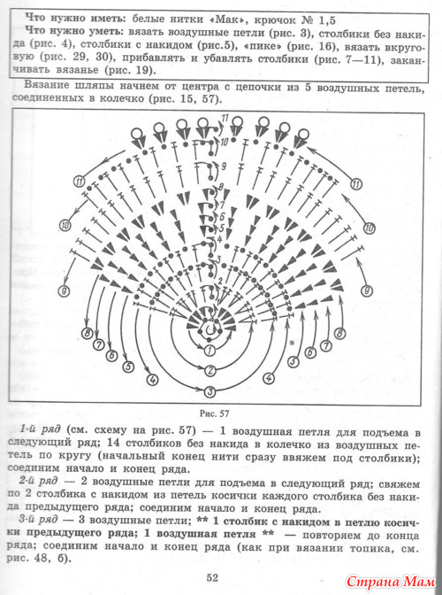 Мои вязаные шляпки.