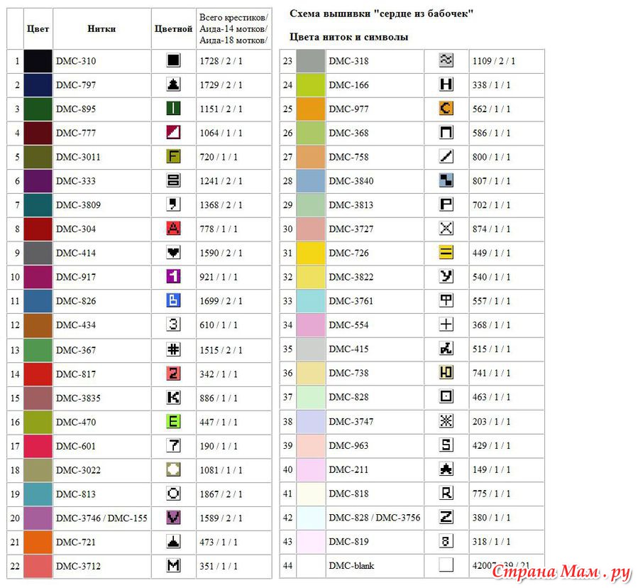 Как читать схемы вышивки крестом