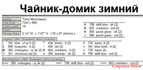 Чайники-сезоны.