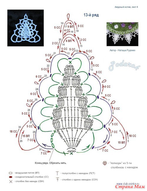 �������� ������