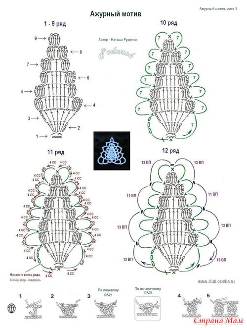 �������� ������