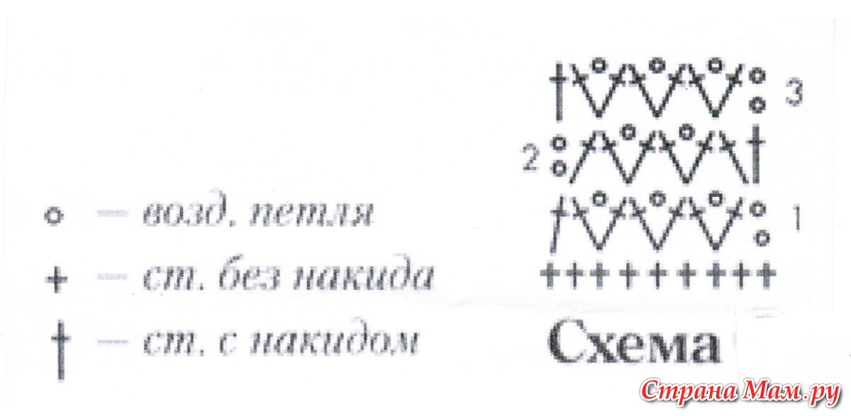 Узор галочки. Узор галочки крючком. Схемы вязания крючком галочки. Узор галочки крючком схема. Узор рогатка крючком схема.