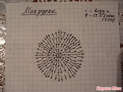 Шапочка для дочки