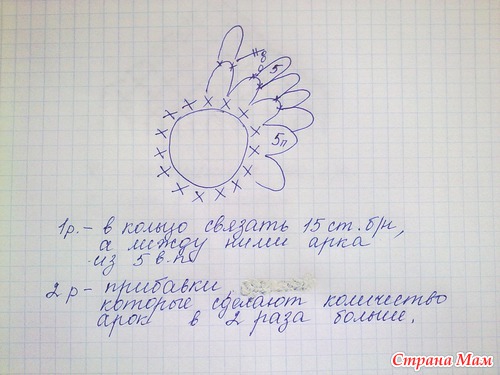 Обещанное описание детской шапочки.