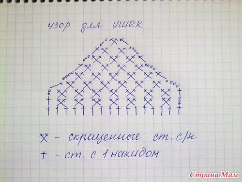 Обещанное описание детской шапочки.