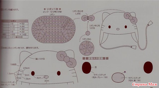 49 Hello kitty ideas in 2021 hello kitty, hello kitty crochet, kitty