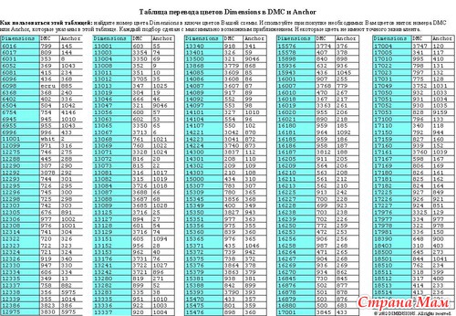 Таблица перевода ниток Dimensions