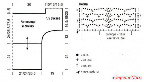 Подборка летник топов