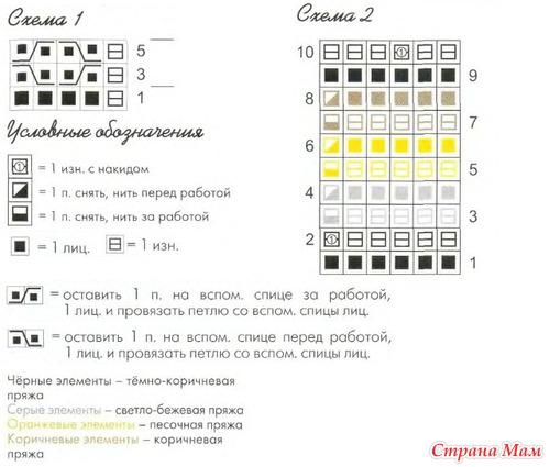 ������ � ���������