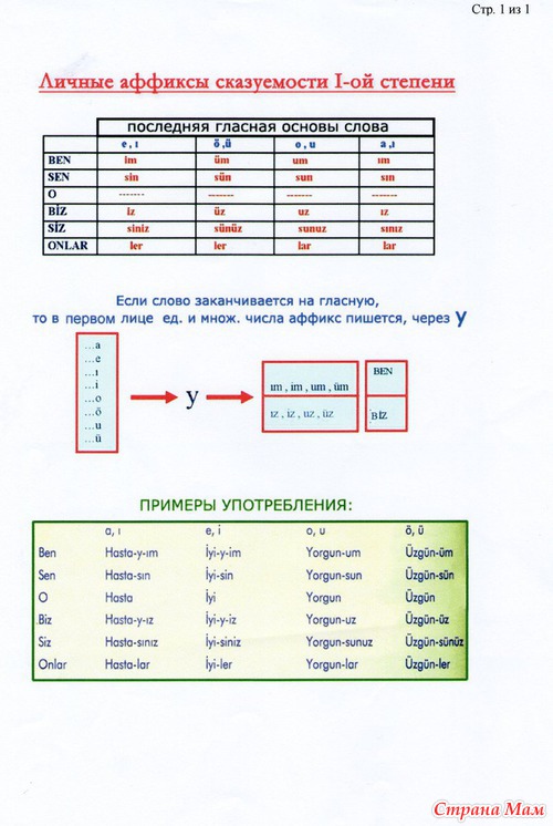 Изучаю Турецкий язык. урок 1