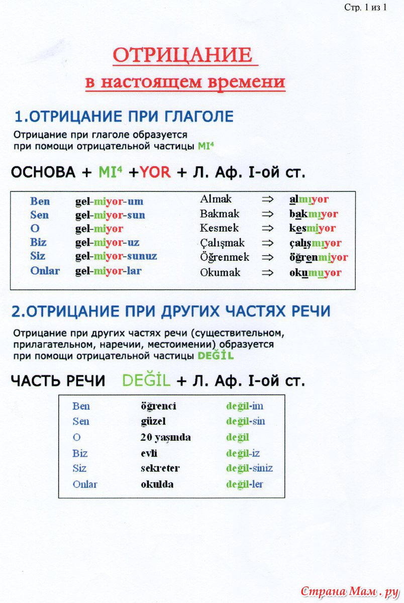 Изучаю Турецкий язык. урок 1 - Страна Мам