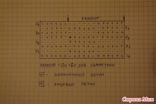 Шапочка шлем