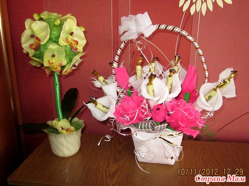 Сладкая корзинка для мамы