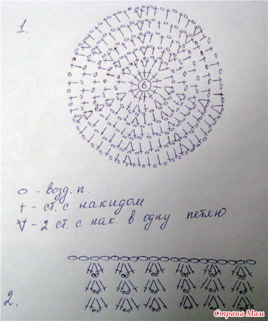 Схема донышка для детской шапочки