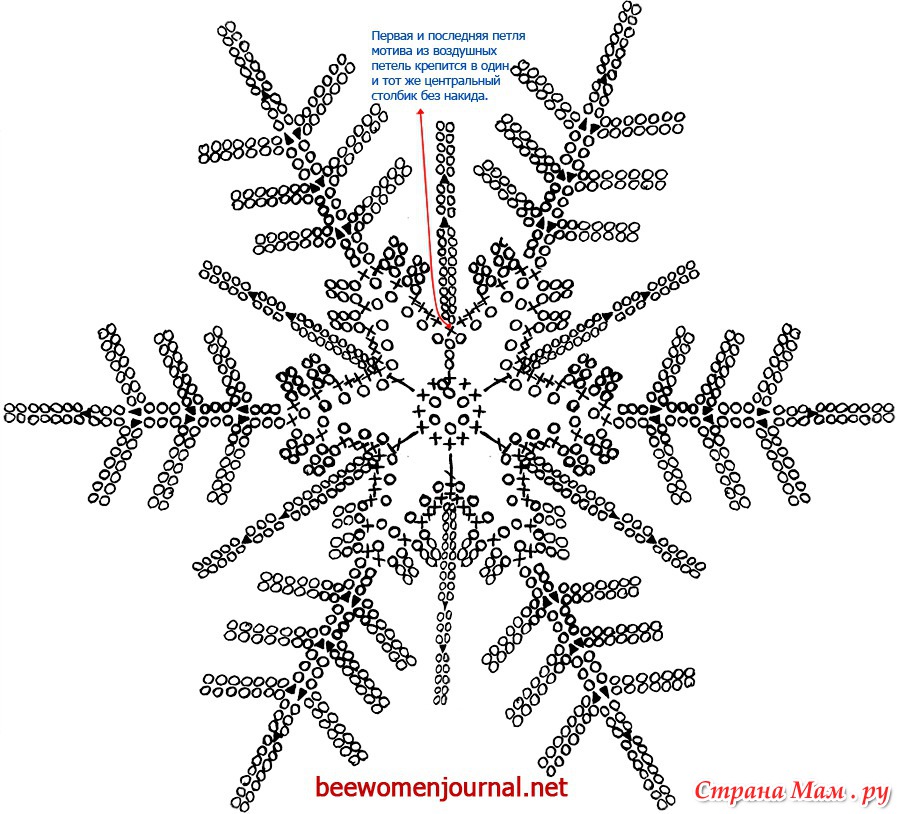 Схема вязания снежинки. Как связать снежинку крючком схема. Вязаные снежинки крючком со схемами. Схема вязания снежинки крючком для начинающих. Схема вязания крючком снежинок на елку.