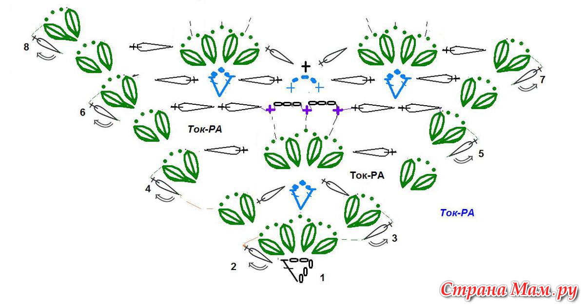 Шаль крючком столбиками. Шаль соломоновым узлом крючком схема. Шали крючком со схемами с петлей Соломона. Шаль петлями Соломона схема. Соломонова петля шаль схема.