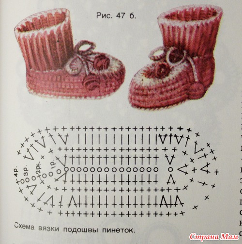Энциклопедия домашнего хозяйства. Часть 1. Пинетки вязаные крючком.